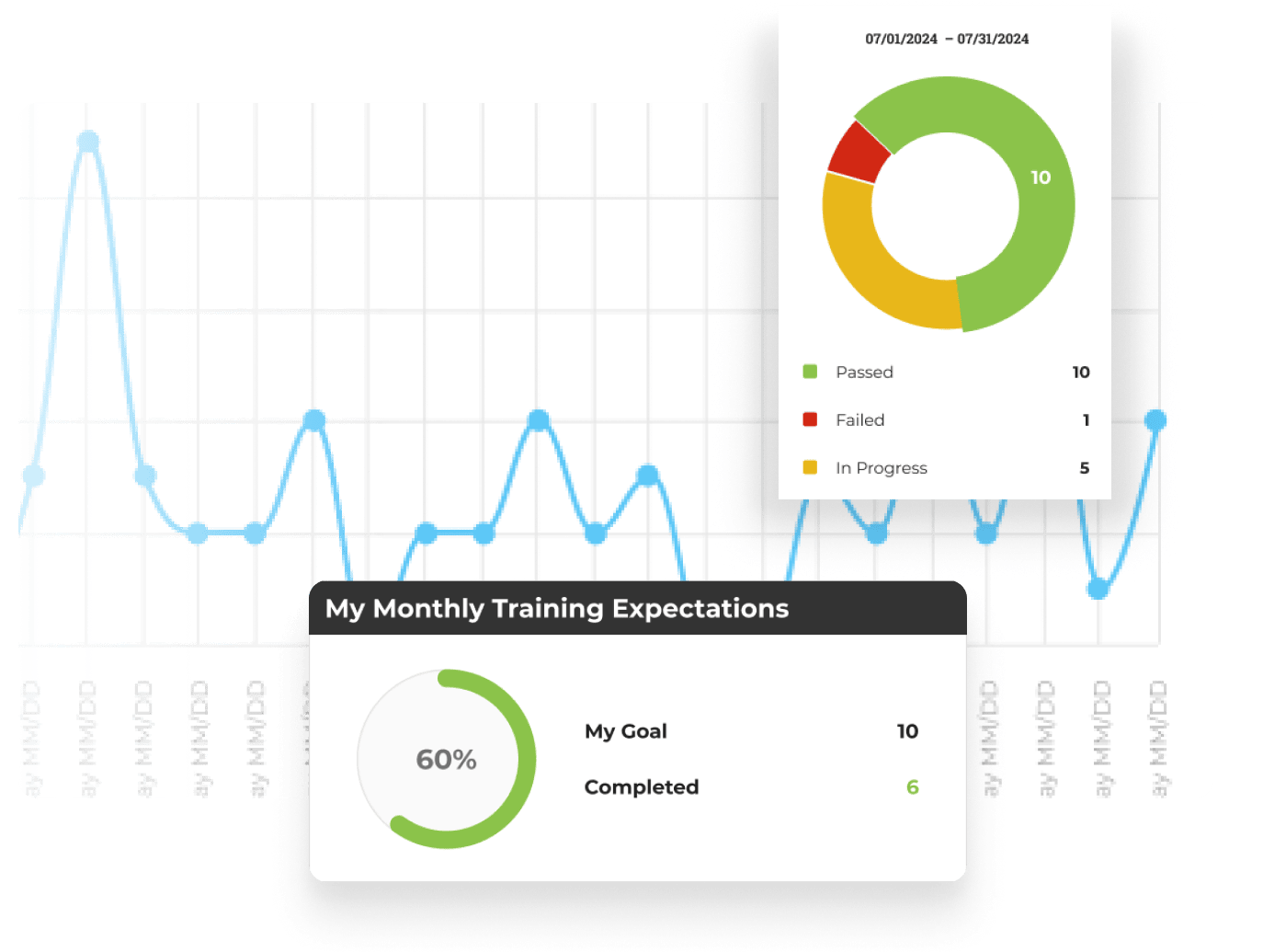 Easily monitor your development with our interactive system. Refine your techniques and stay motivated as you advance through each level of your training, guaranteeing continuous improvement and mastery of real-world sales strategies.