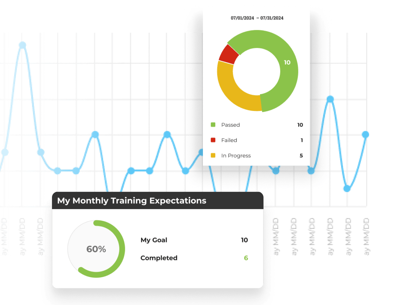 Easily monitor your development with our interactive system. Refine your techniques and stay motivated as you advance through each level of your training, guaranteeing continuous improvement and mastery of real-world sales strategies.